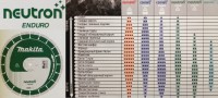 B-27202 Универсальный алмазный диск Neutron Enduro, ?150х22,23